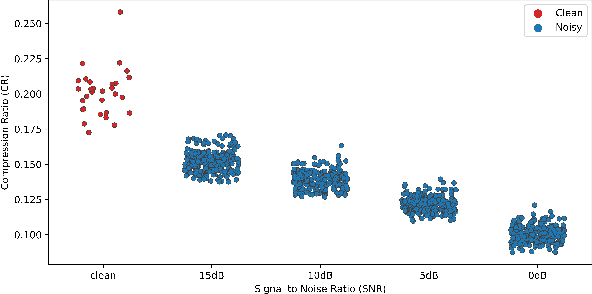 Figure 1 for A bandit approach to curriculum generation for automatic speech recognition