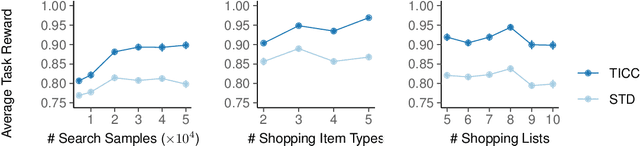 Figure 2 for Getting to Know One Another: Calibrating Intent, Capabilities and Trust for Human-Robot Collaboration