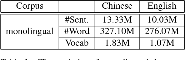 Figure 2 for Towards Neural Machine Translation with Partially Aligned Corpora