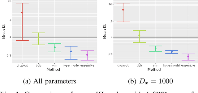 Figure 1 for Variational Neural Networks