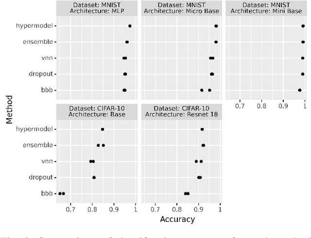 Figure 2 for Variational Neural Networks