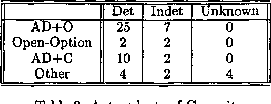 Figure 4 for An Empirical Investigation of Proposals in Collaborative Dialogues