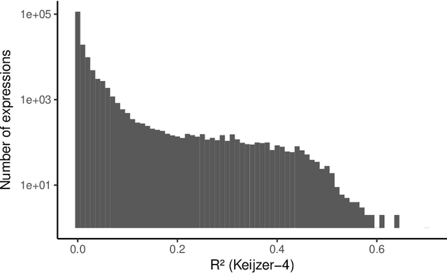 Figure 4 for Cluster Analysis of a Symbolic Regression Search Space