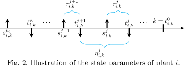 Figure 3 for Deep Reinforcement Learning for Wireless Scheduling in Distributed Networked Control