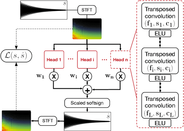 Figure 2 for Neural Drum Machine : An Interactive System for Real-time Synthesis of Drum Sounds