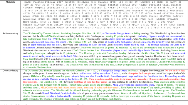 Figure 3 for Naver Labs Europe's Systems for the Document-Level Generation and Translation Task at WNGT 2019