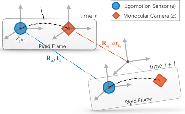 Figure 1 for Certifiably Optimal Monocular Hand-Eye Calibration