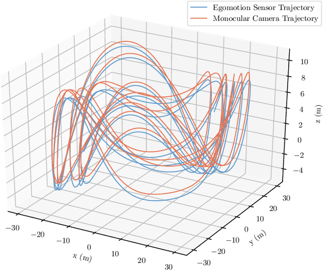 Figure 2 for Certifiably Optimal Monocular Hand-Eye Calibration