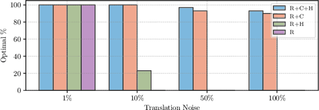 Figure 3 for Certifiably Optimal Monocular Hand-Eye Calibration