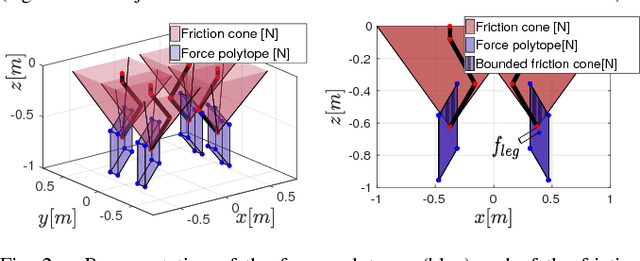Figure 2 for Application of Wrench based Feasibility Analysis to the Online Trajectory Optimization of Legged Robots