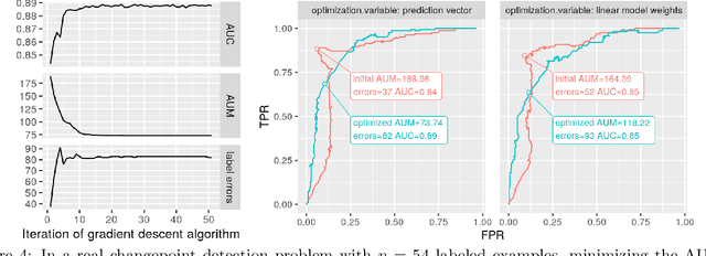 Figure 4 for Optimizing ROC Curves with a Sort-Based Surrogate Loss Function for Binary Classification and Changepoint Detection