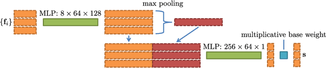 Figure 1 for Metric-Driven Learning of Correspondence Weighting for 2-D/3-D Image Registration