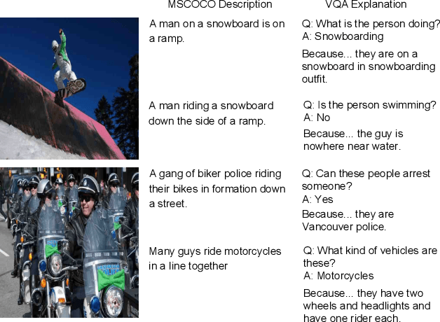 Figure 3 for Attentive Explanations: Justifying Decisions and Pointing to the Evidence (Extended Abstract)