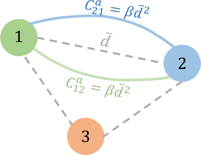 Figure 2 for Potential iLQR: A Potential-Minimizing Controller for Planning Multi-Agent Interactive Trajectories