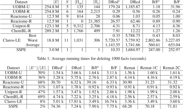 Figure 2 for Optimised Maintenance of Datalog Materialisations
