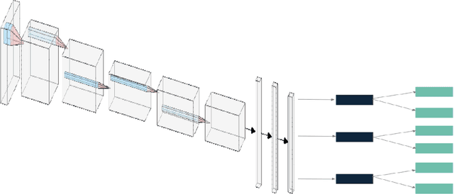 Figure 1 for Residual Error: a New Performance Measure for Adversarial Robustness