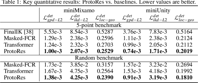 Figure 2 for ProtoRes: Proto-Residual Architecture for Deep Modeling of Human Pose