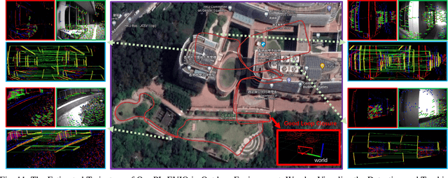 Figure 3 for PL-EVIO: Robust Monocular Event-based Visual Inertial Odometry with Point and Line Features