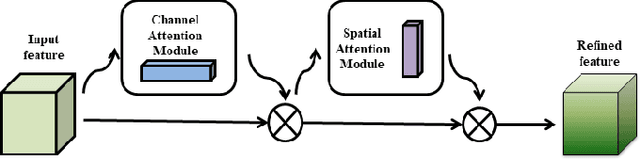 Figure 3 for Style Transfer based Coronary Artery Segmentation in X-ray Angiogram