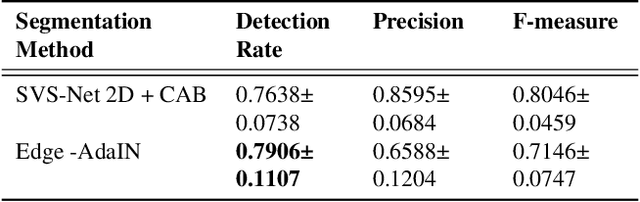 Figure 4 for Style Transfer based Coronary Artery Segmentation in X-ray Angiogram