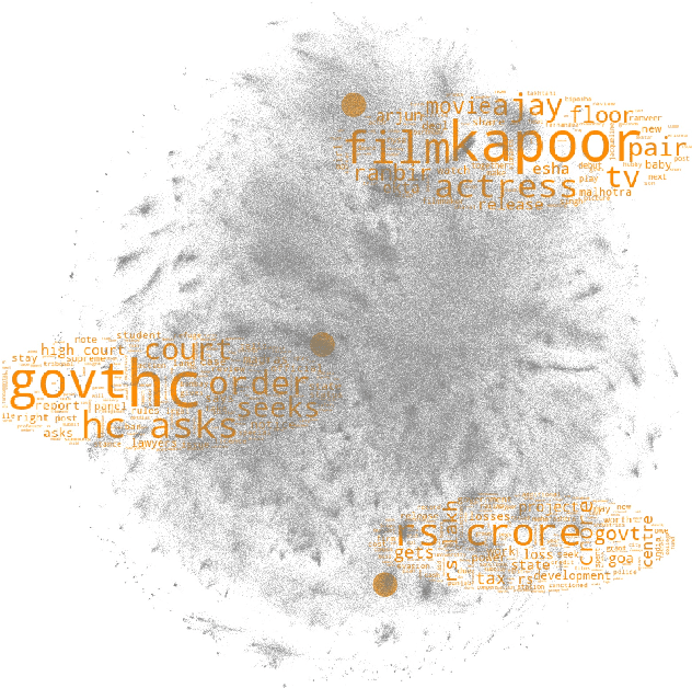 Figure 1 for NCVis: Noise Contrastive Approach for Scalable Visualization