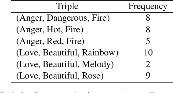 Figure 4 for Probing Simile Knowledge from Pre-trained Language Models
