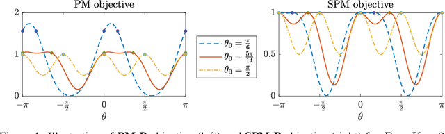 Figure 1 for Landscape analysis of an improved power method for tensor decomposition