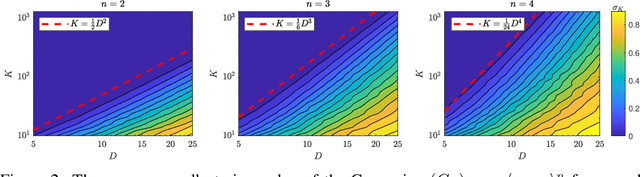 Figure 2 for Landscape analysis of an improved power method for tensor decomposition