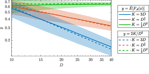 Figure 3 for Landscape analysis of an improved power method for tensor decomposition