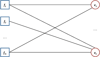 Figure 1 for Methods for Integrating Knowledge with the Three-Weight Optimization Algorithm for Hybrid Cognitive Processing
