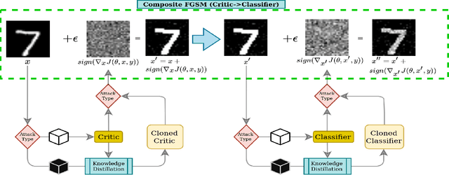 Figure 1 for Breaking the De-Pois Poisoning Defense