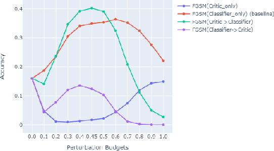 Figure 3 for Breaking the De-Pois Poisoning Defense
