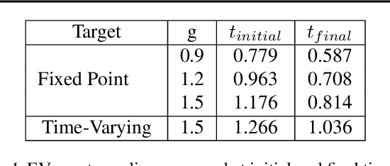 Figure 2 for Evaluating the Stability of Recurrent Neural Models during Training with Eigenvalue Spectra Analysis