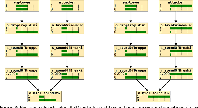 Figure 3 for SignalKG: Towards Reasoning about the Underlying Causes of Sensor Observations