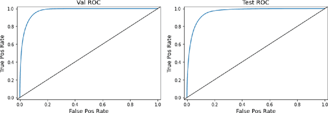 Figure 4 for Predicting Playa Inundation Using a Long Short-Term Memory Neural Network