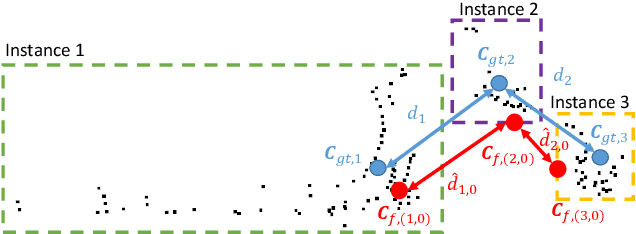 Figure 4 for SMAC-Seg: LiDAR Panoptic Segmentation via Sparse Multi-directional Attention Clustering