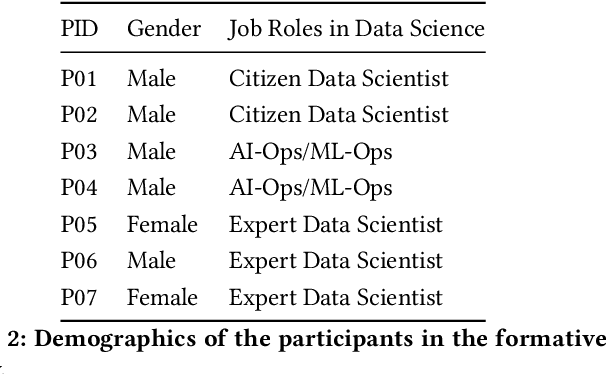 Figure 3 for Telling Stories from Computational Notebooks: AI-Assisted Presentation Slides Creation for Presenting Data Science Work