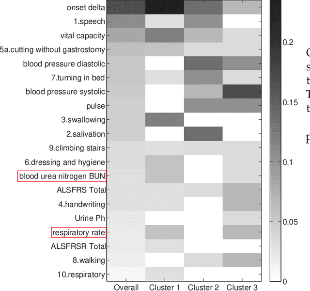 Figure 1 for DPPred: An Effective Prediction Framework with Concise Discriminative Patterns
