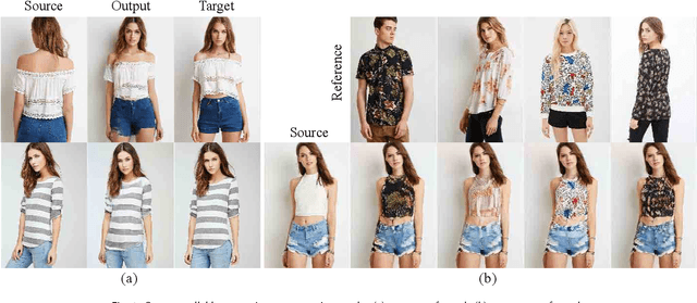 Figure 1 for Controllable Person Image Synthesis with Spatially-Adaptive Warped Normalization