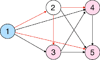 Figure 1 for An Approach for Combining Multimodal Fusion and Neural Architecture Search Applied to Knowledge Tracing