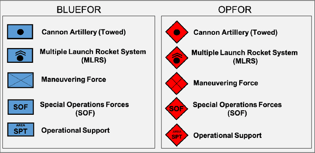Figure 1 for Strategic Maneuver and Disruption with Reinforcement Learning Approaches for Multi-Agent Coordination