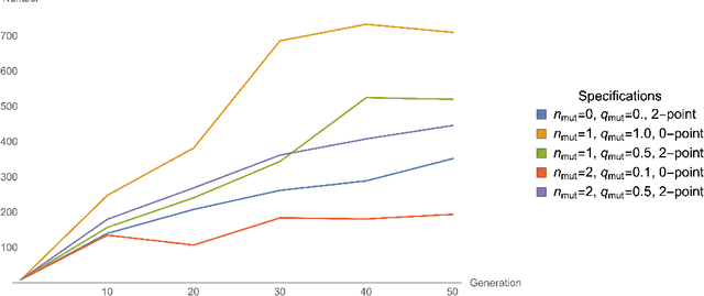 Figure 1 for Searching the Landscape of Flux Vacua with Genetic Algorithms