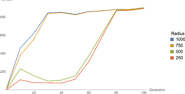 Figure 3 for Searching the Landscape of Flux Vacua with Genetic Algorithms