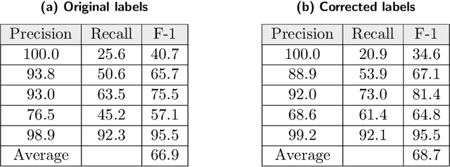 Figure 2 for AI- and HPC-enabled Lead Generation for SARS-CoV-2: Models and Processes to Extract Druglike Molecules Contained in Natural Language Text