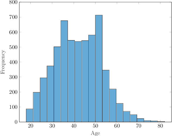 Figure 1 for Learning Preference-Based Similarities from Face Images using Siamese Multi-Task CNNs
