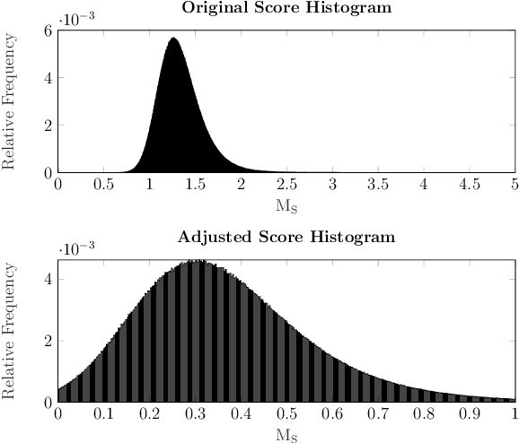 Figure 3 for Learning Preference-Based Similarities from Face Images using Siamese Multi-Task CNNs