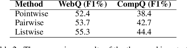 Figure 4 for Better Query Graph Selection for Knowledge Base Question Answering