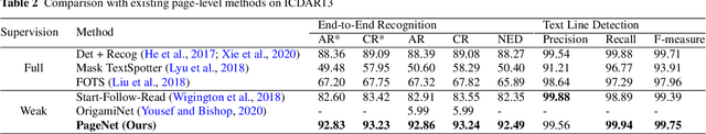 Figure 4 for PageNet: Towards End-to-End Weakly Supervised Page-Level Handwritten Chinese Text Recognition