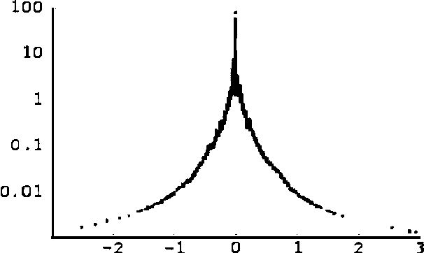 Figure 3 for Modelling Information Incorporation in Markets, with Application to Detecting and Explaining Events