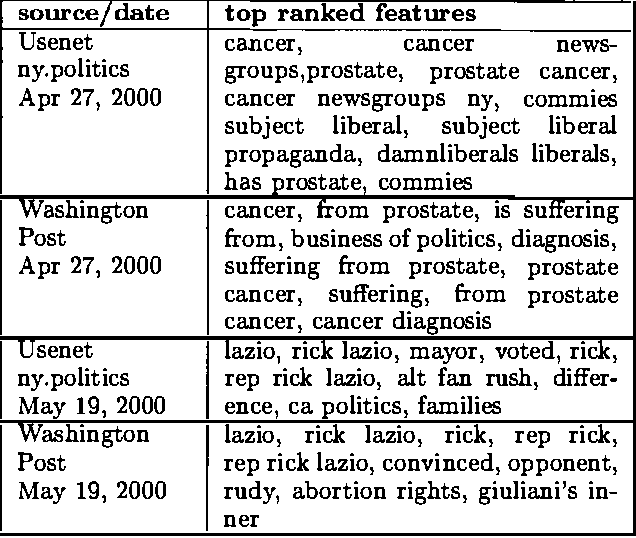 Figure 2 for Modelling Information Incorporation in Markets, with Application to Detecting and Explaining Events